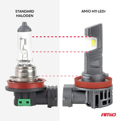 Ampoules LED H11 pour phares avec profil de refroidissement