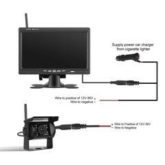 Caméra de recul sans fil avec écran – moniteur 7” pour voiture, utilitaire & remorque - guide d’installation avec schéma du moniteur et de la caméra